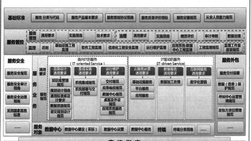 成都IT外包公司规模评估：关键指标与误区解析