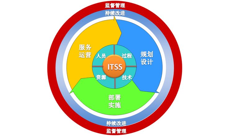 上海数据中心运维：揭秘直营厂家的核心优势**